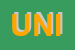 Logo di UNIONCASA