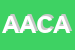 Logo di ACAT ASSOCIAZIONE CLUB-S ALCOLISTI IN TRATTAMENTO