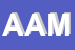 Logo di AMEI ASS MALEPIN