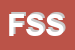 Logo di FIT SERVICE SRL