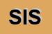Logo di SISVA SRL