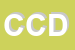 Logo di CDM DI CASANOVA DIEGO