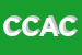 Logo di CAPI DI CAZZAGO ANTONIO e C SNC