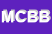 Logo di MIBA CENTRO BELLEZZA E BENESSERE IN FRANCIACORTA DI GUERINI MICHELA e