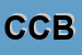 Logo di COOPERATIVA CIRCOLI BRESCIANI