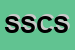 Logo di SISTEMA SERVIZI CISL SRL
