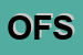 Logo di ORTOPEDIA FORESTI SRL