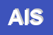 Logo di ASG INTERNATIONAL SRL