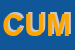 Logo di CUM (SRL)