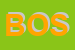 Logo di BOSE