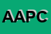 Logo di ALPHACON DI ALFREDO PASOTTI e C SAS