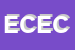 Logo di EUROPULVIS DI CHIAPPANI ERMES E C