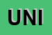 Logo di UNITECNO (SRL)
