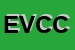 Logo di ECOVERSAN DI VERNA CARLO e C SDF