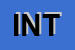 Logo di INTERMETAL