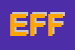 Logo di EFFEPLAST (SRL)