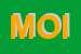 Logo di MOIT