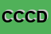 Logo di CALZATURE CHERUBINI DI CHERUBINI DOMENICO E C SNC