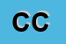 Logo di CONFEZIONE CLAUDIA