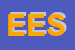 Logo di EFFE EFFE SRL