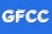 Logo di GRUPPO FRATERNITA-CONSORZIO DI COOPERATIVE SOCIALI SOC COOP SOCIALE