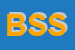 Logo di BBS SOFTWARE SRL