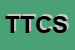Logo di TECNECO DI TURRA E C SNC