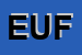 Logo di EUFONIA