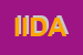Logo di IDA IDEAL DATA AGENCY DI TONSI RENATO e C SNC