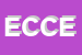 Logo di ELETTROTECNICA CREMASCHINI DI CREMASCHINI ENRICO E C