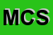 Logo di MC COSTRUZIONI SRL