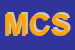 Logo di MERIDIANA COSTRUZIONI SRL