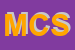 Logo di MILANO COSMETICS SRL