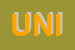 Logo di UNISICUR