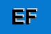 Logo di ELETTRONICA FRANCIACORTA (SRL)