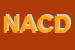 Logo di NUOVA AIB DI CAGLIARI D e C SNC