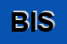 Logo di BISICUR SRL