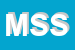 Logo di MEDIA SONGS SRL