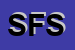 Logo di SCURI FLLI SRL