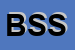 Logo di BRESCIANA SURGELATI SRL