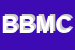 Logo di BLUMOTOR DI BARISELLI MC e C SNC