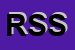 Logo di RIAL SCREENS SRL
