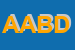 Logo di ABC ASTUCCIFICIO DI BALDUSSI D e C (SNC)