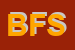 Logo di BUFFOLI FLLI SRL