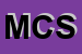 Logo di MECCANICA CLISI SRL