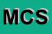Logo di MYOSOTIS CENTER SILVIA