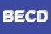 Logo di BENELLINI ELETTRAUTO CLIMATIZZATORI DIAGNOSTICA