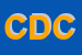 Logo di CHIOLINI DOMENICO e C SNC