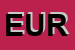 Logo di EUROPETROL