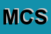 Logo di MAGOCAR COMMERCIALE SNC